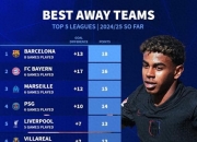 开云平台-巴塞罗那客场突袭，击败对手领先积分榜的简单介绍