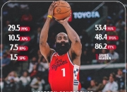 开云体育中国-火箭队再续传奇，哈登领衔豪取季后赛关键战的简单介绍