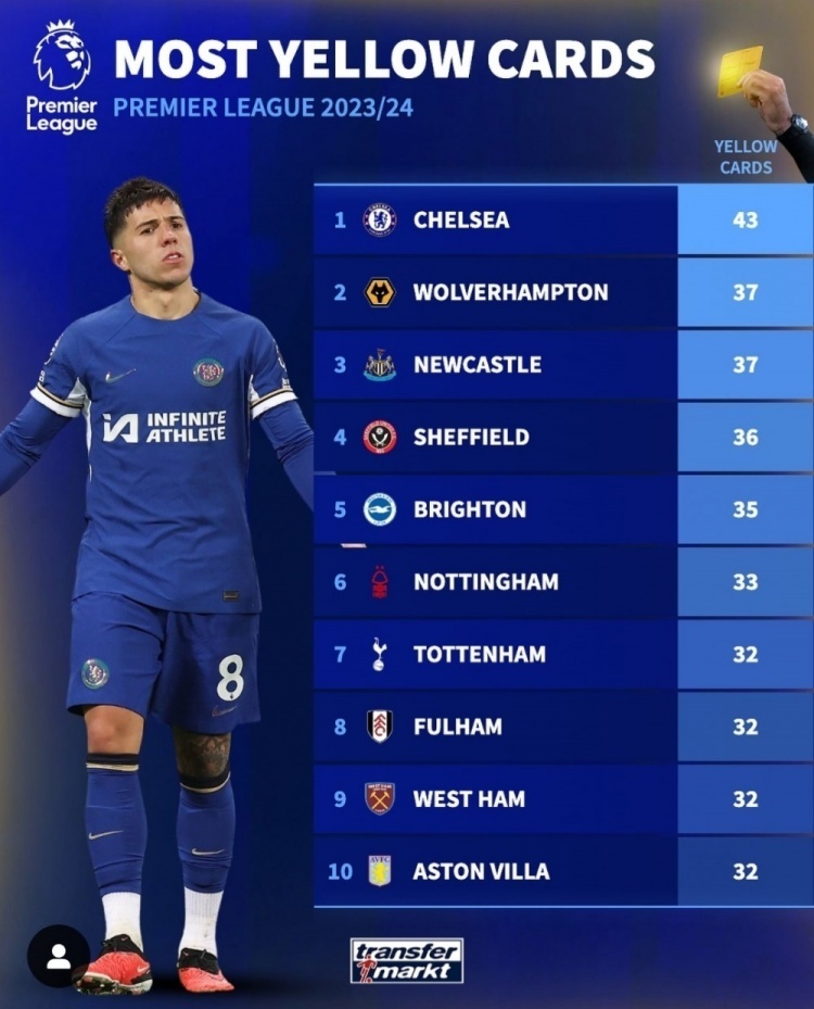 曼联主场战平切尔西,积分榜上仍屈居次席!的简单介绍 曼联主场战平切尔西,积分榜上仍屈居次席!的简单介绍