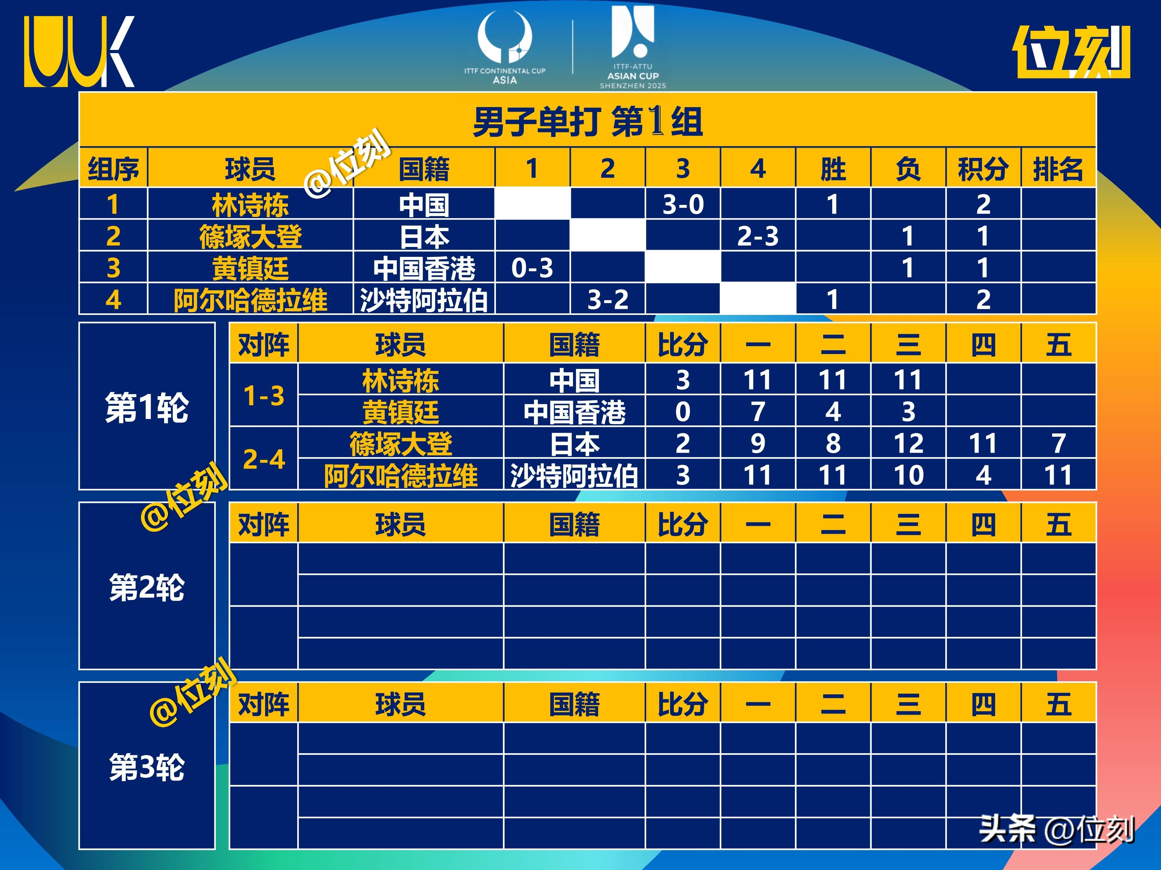 亚洲篮球赛季中球员表现出色,比赛进程惊险刺激的简单介绍 亚洲篮球赛季中球员表现出色,比赛进程惊险刺激的简单介绍