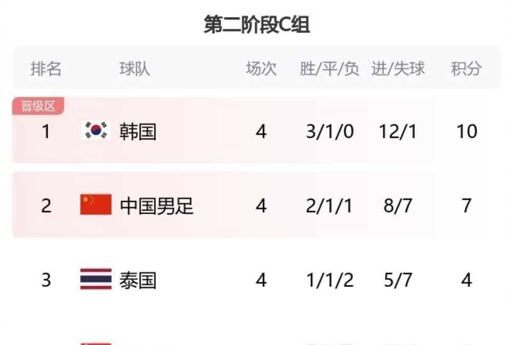 马德里竞技取得艰难胜利,暂时领先积分榜的简单介绍 马德里竞技取得艰难胜利,暂时领先积分榜的简单介绍