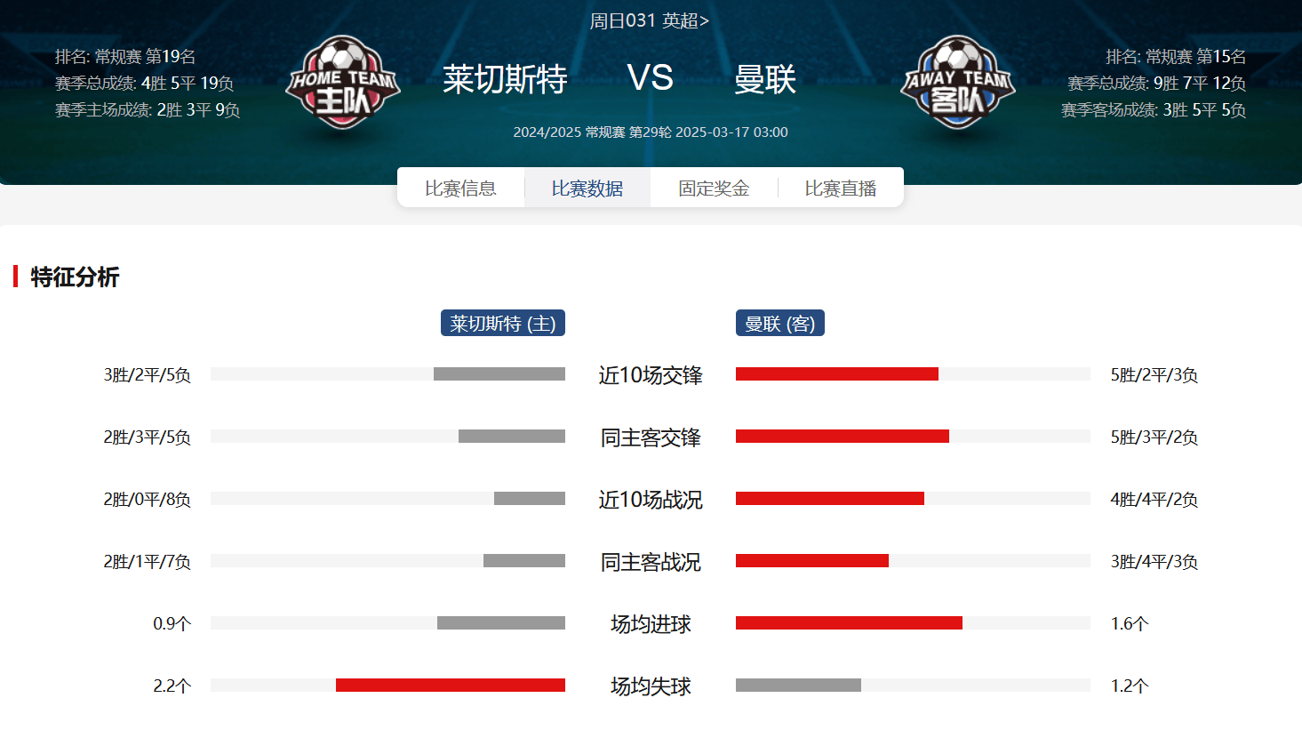 关于莱切斯特城客场战平诺维奇，保持不败的信息