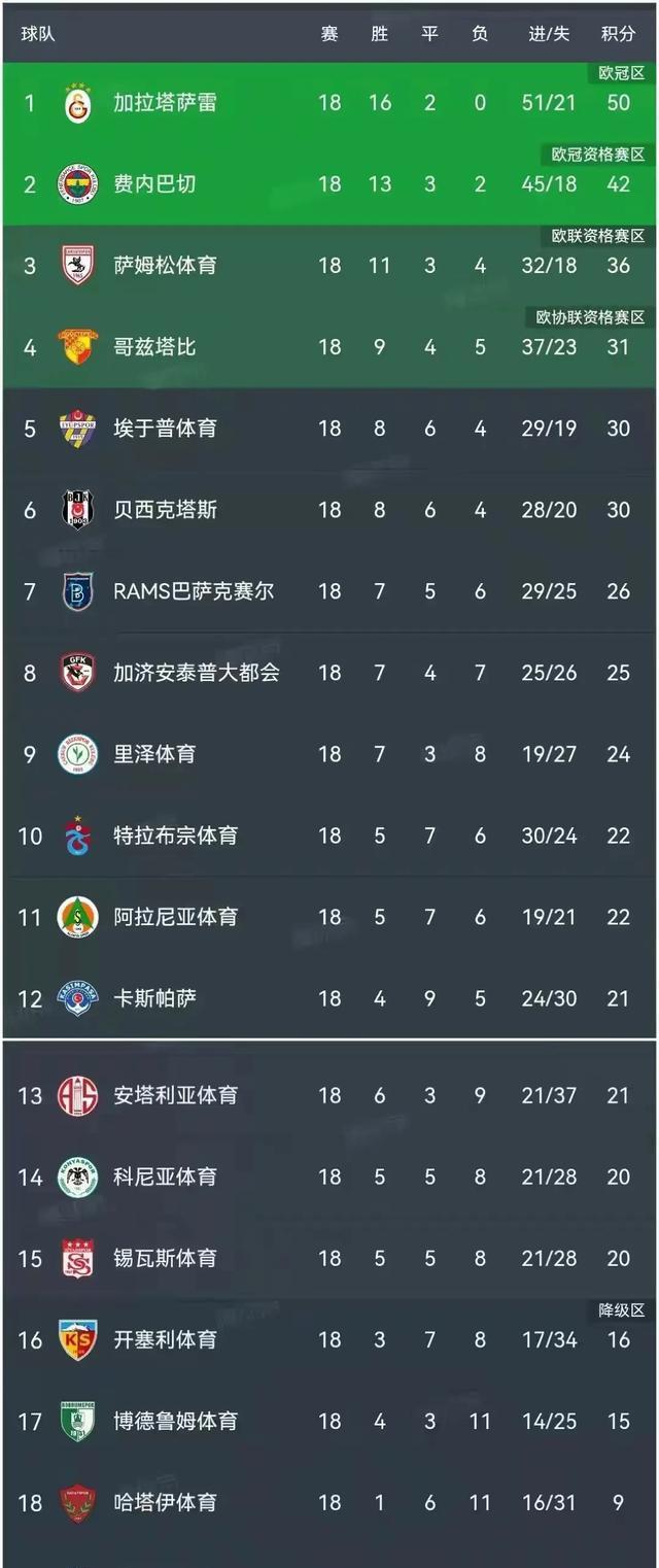 包含瓦伦西亚客场大胜，提升积分榜排名的词条