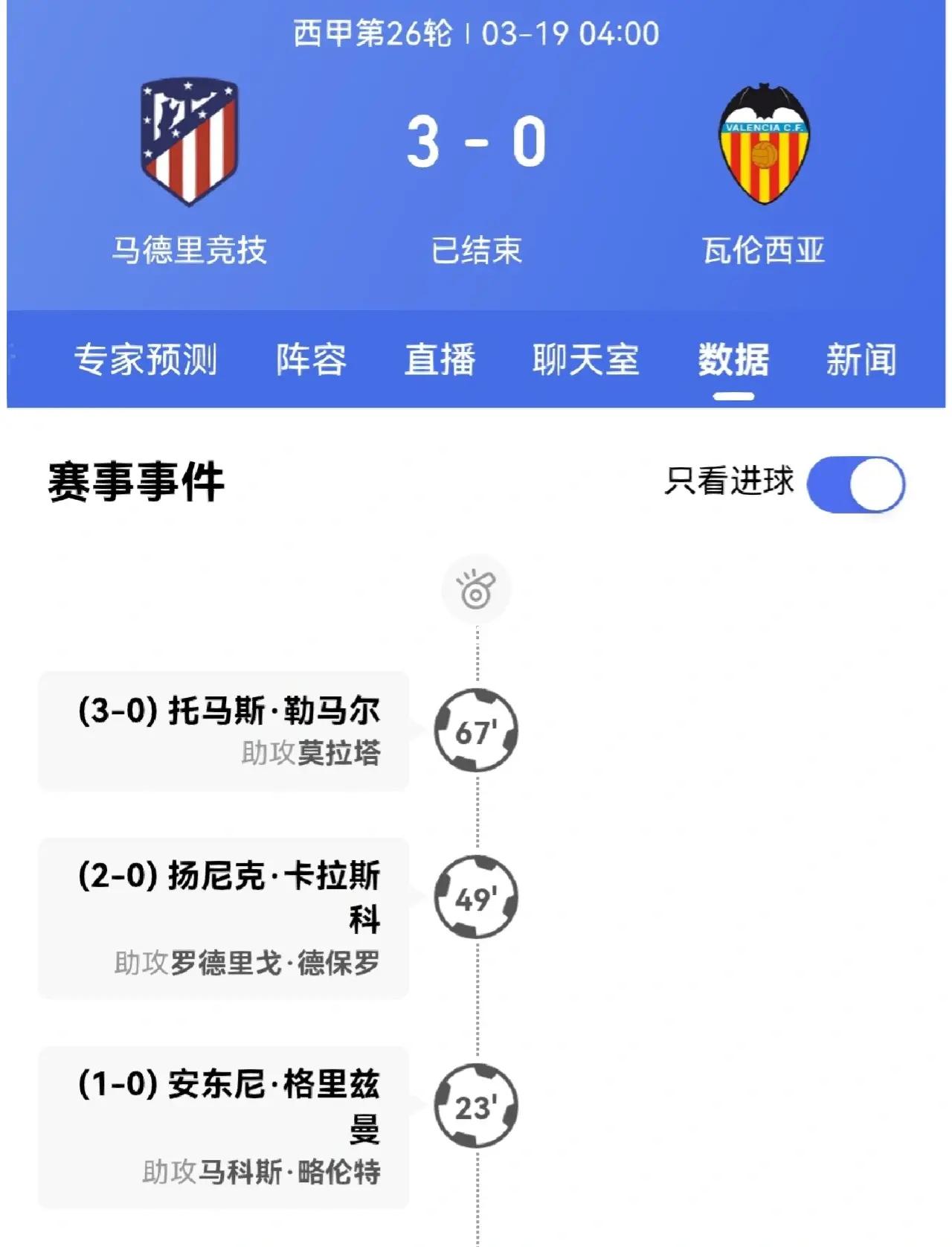 包含瓦伦西亚客场大胜，提升积分榜排名的词条