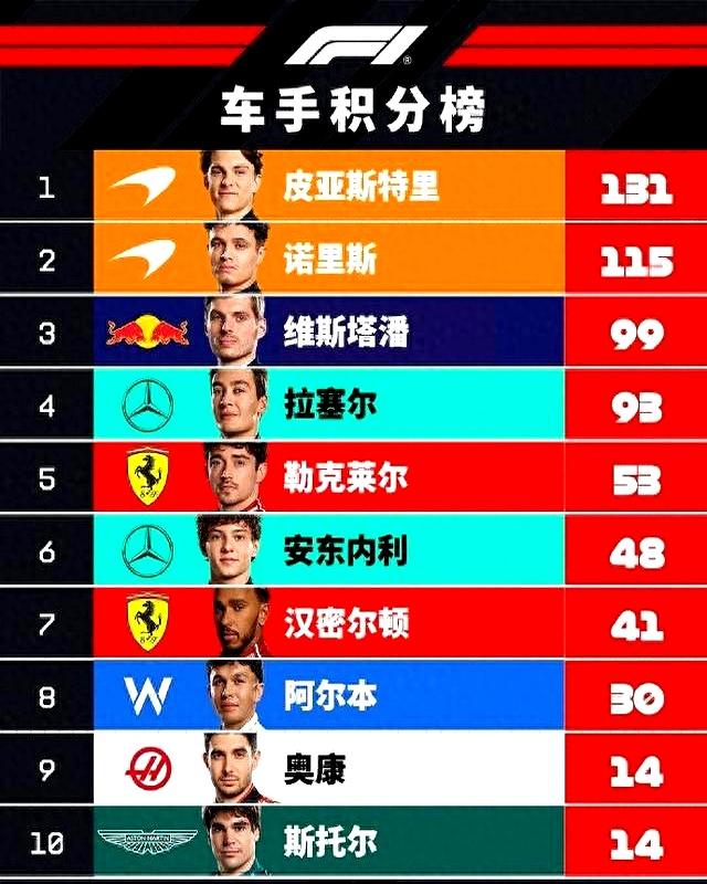 关于联盟实力新贵击败卫冕冠军,领跑积分榜的信息 关于联盟实力新贵击败卫冕冠军,领跑积分榜的信息