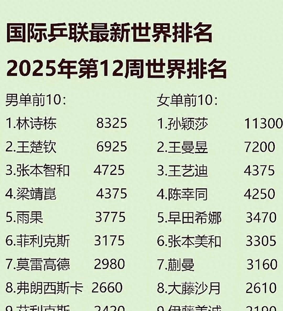 关于联盟实力新贵击败卫冕冠军,领跑积分榜的信息 关于联盟实力新贵击败卫冕冠军,领跑积分榜的信息