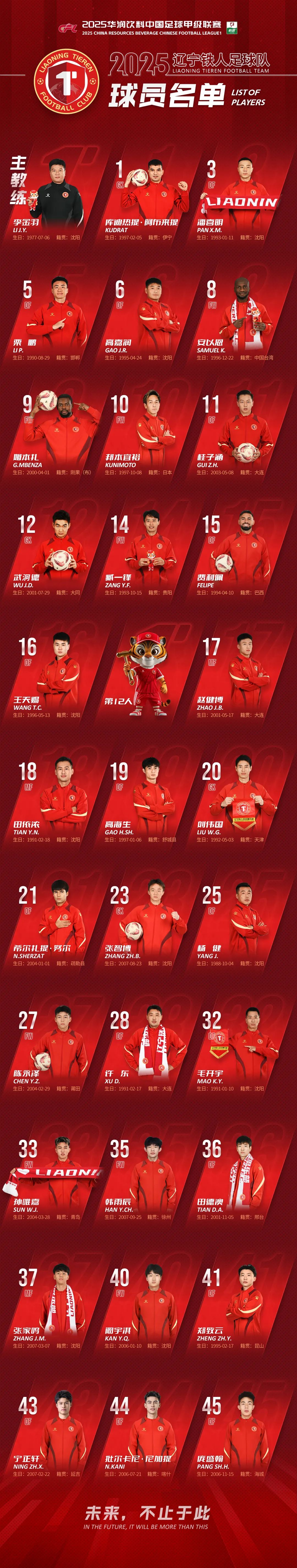 辽宁队外援调整战术，走向胜利之路的简单介绍