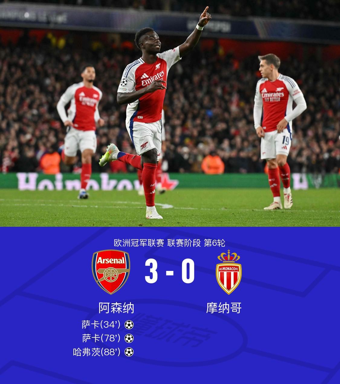 阿森纳客场大获全胜，三分在握