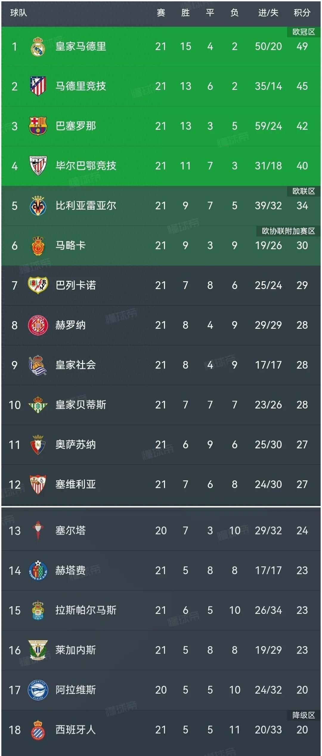 瓦伦西亚连续两场取胜,排名上升的简单介绍 瓦伦西亚连续两场取胜,排名上升的简单介绍