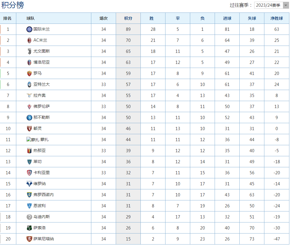 皇马遇困扰,稳坐晋级席位的简单介绍 皇马遇困扰,稳坐晋级席位的简单介绍
