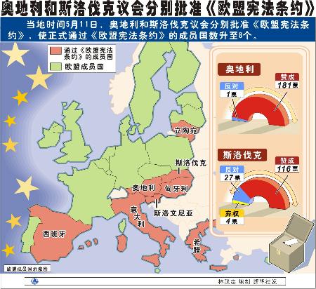 奥地利迎战斯洛伐克,全力以赴追逐胜利的简单介绍 奥地利迎战斯洛伐克,全力以赴追逐胜利的简单介绍