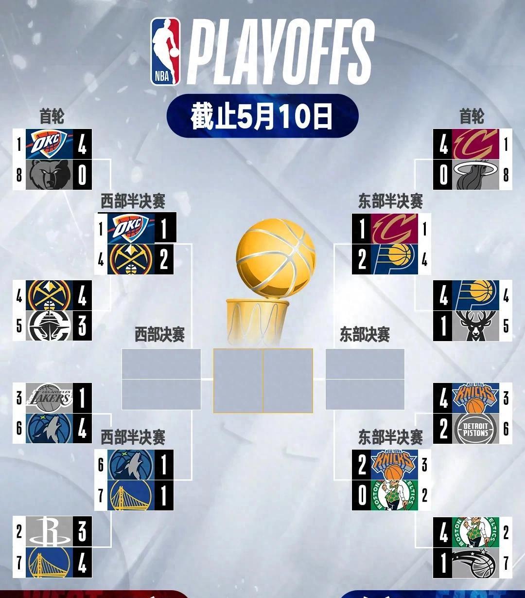 湖人队战绩持续低迷，教练组面临考验的简单介绍