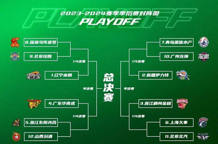 实力对拼，冲刺季后赛的关键比赛即将打响的简单介绍