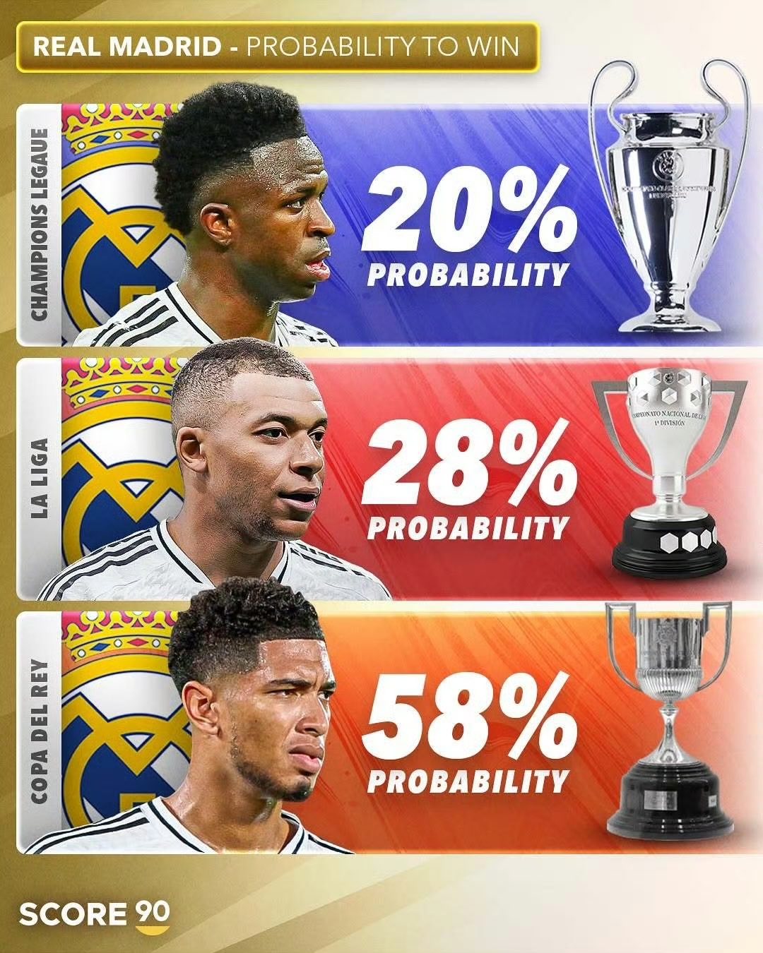 关于皇马胜负分差缩小，积分榜竞争日益激烈的信息