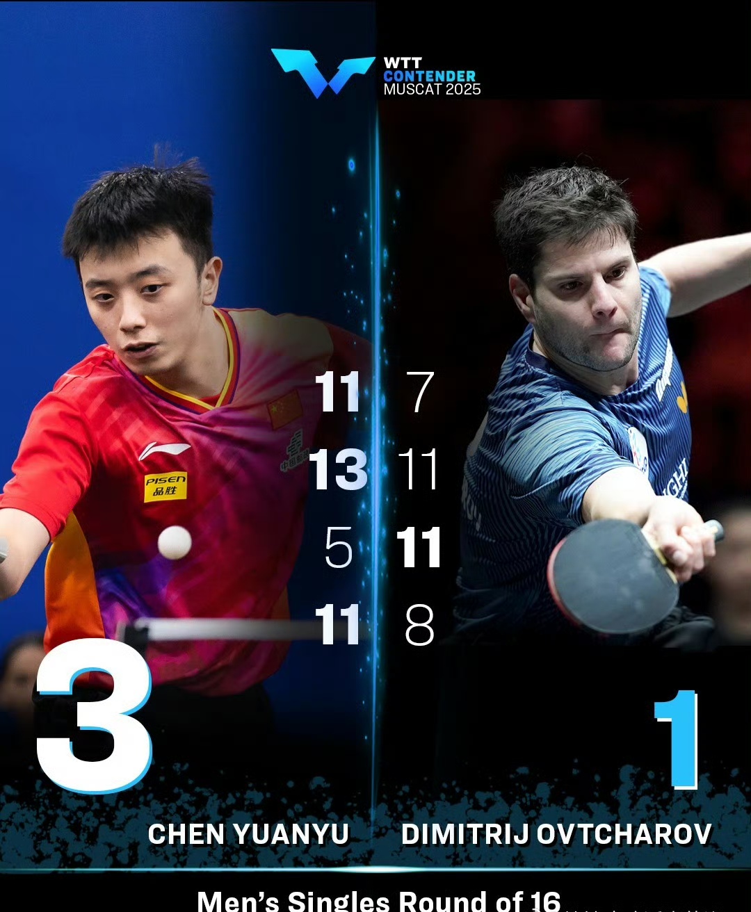 关于奥地利乒乓球队强势法国乒乓球队,奥恰洛夫送出助攻的信息 关于奥地利乒乓球队强势法国乒乓球队,奥恰洛夫送出助攻的信息