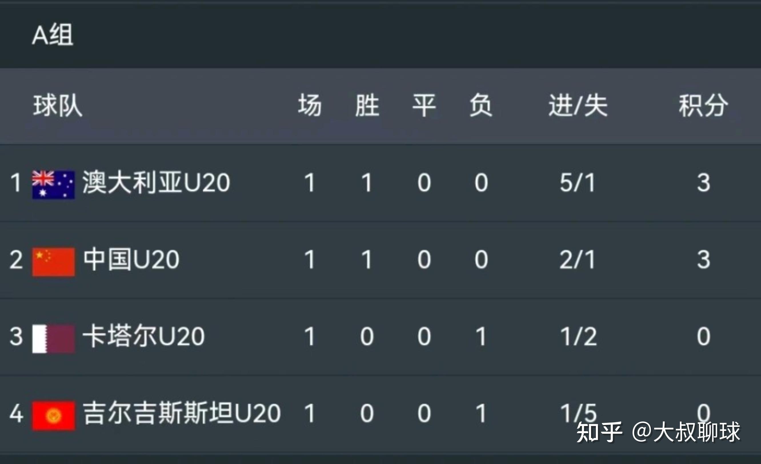 包含火力全开!亚洲杯比赛数据创纪录的词条 包含火力全开!亚洲杯比赛数据创纪录的词条