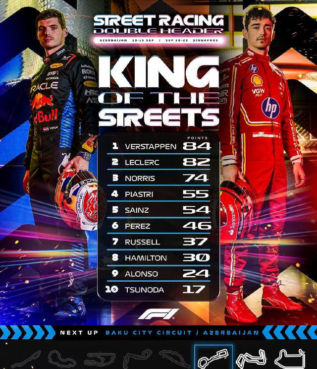 红牛车队完胜迈凯伦，勒克莱尔状态火热